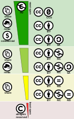 Creative commons license spectrum