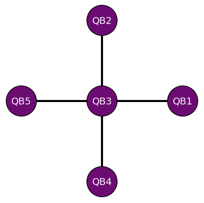 Helmi's node mapping